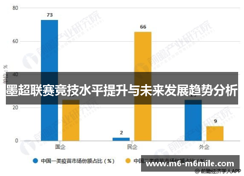 墨超联赛竞技水平提升与未来发展趋势分析