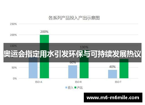 奥运会指定用水引发环保与可持续发展热议