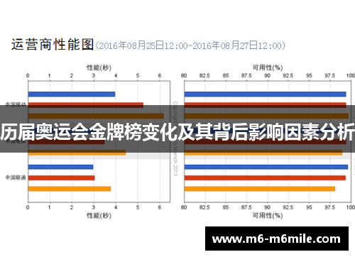 历届奥运会金牌榜变化及其背后影响因素分析