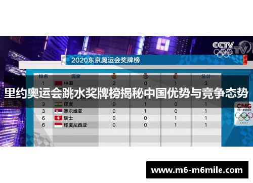 里约奥运会跳水奖牌榜揭秘中国优势与竞争态势